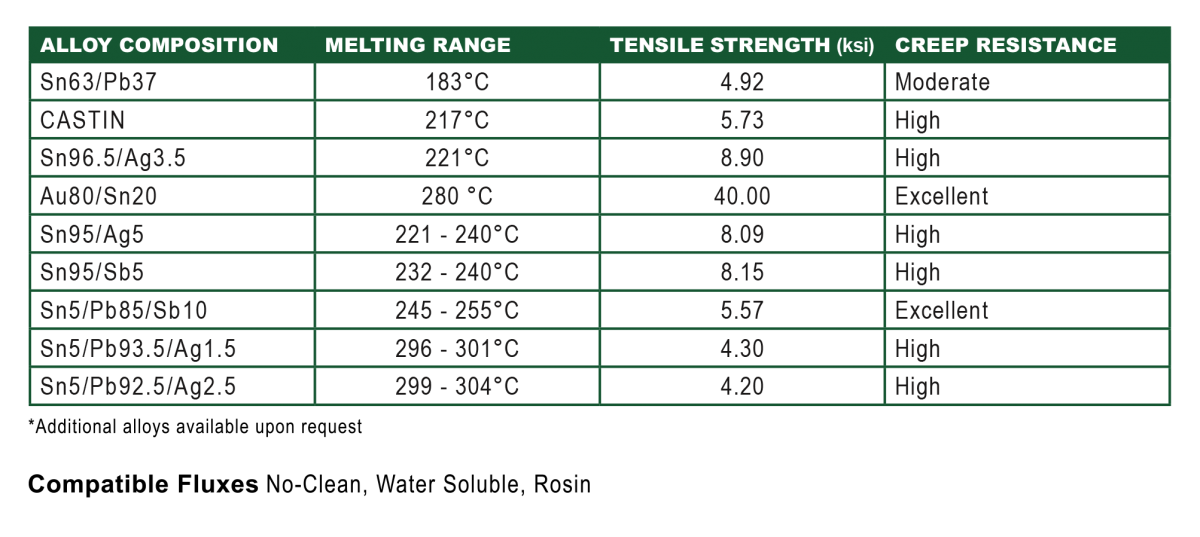 aim_hmp_solder_alloy_chart.png